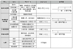 上海楊浦區(qū)刑事律師 組織賣(mài)淫、協(xié)助組織賣(mài)淫、